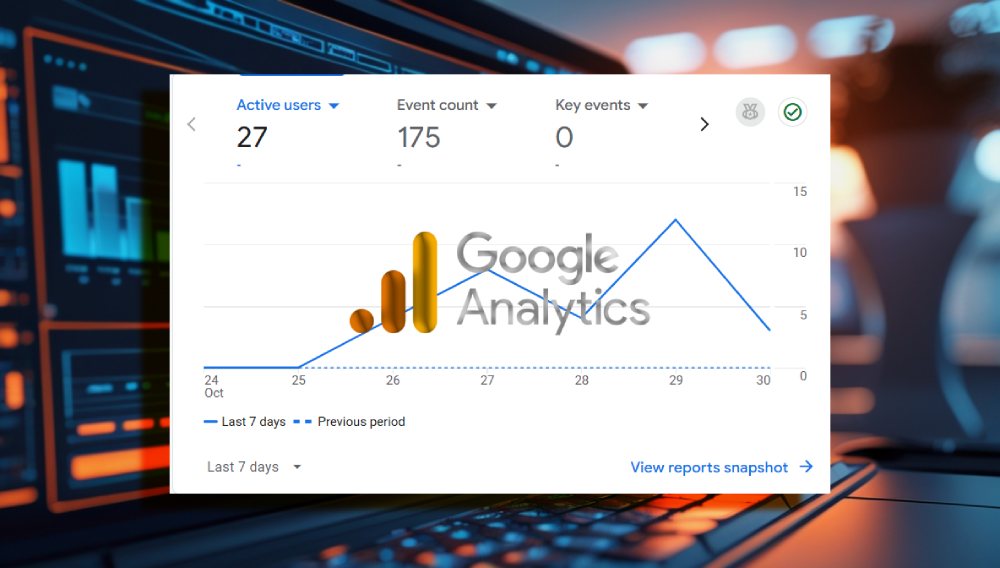 Google Analytics