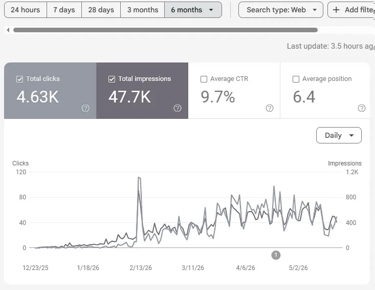 Search Console asciiart.fr
