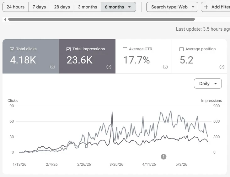 Search Console pixeliser.fr